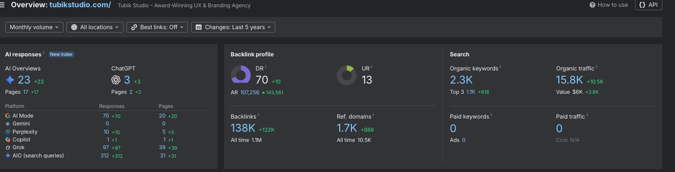 Ahrefs overview after migration